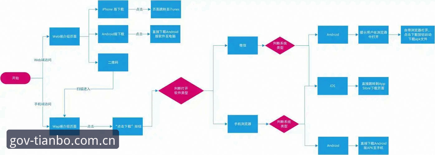 天博体育iOS版实用指南：从下载到流畅体验的完整流程